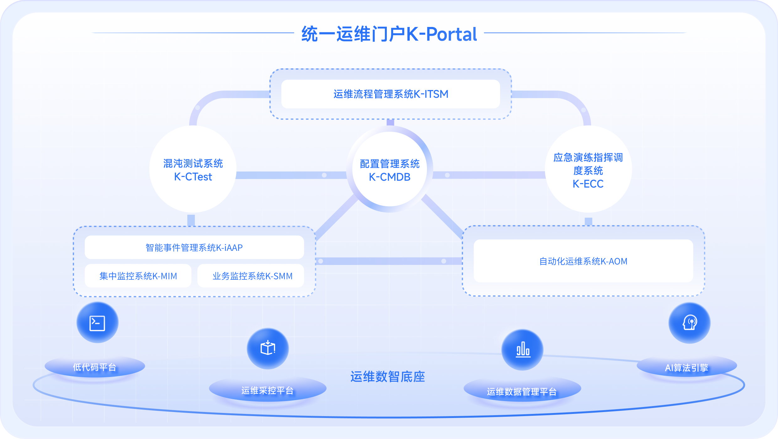 提供产品界面--运维（插画）-ppt35.png