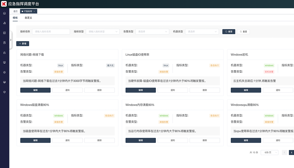 IT指标库.png