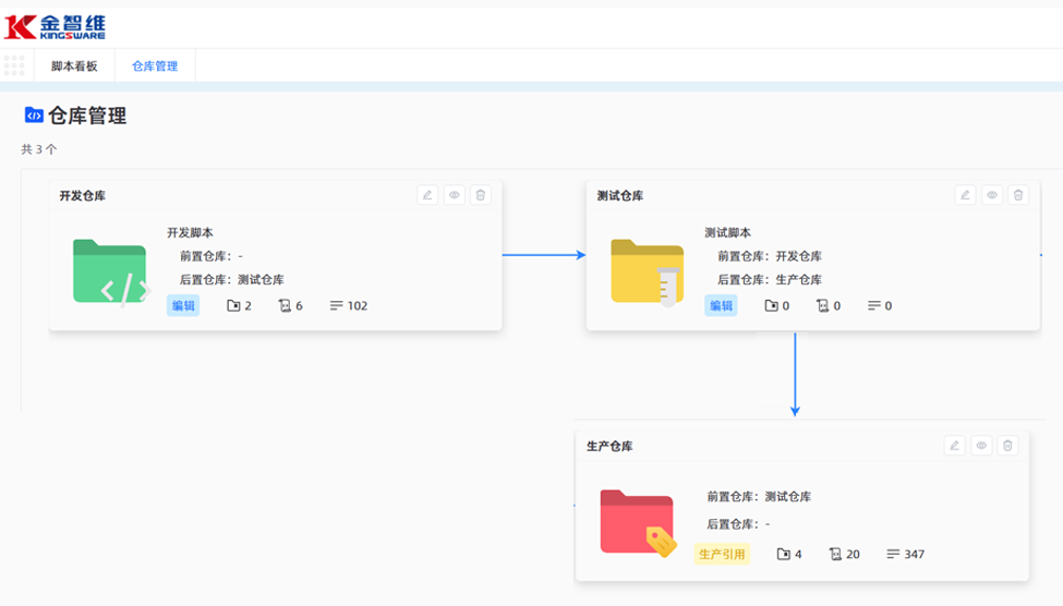 脚本仓库_项目管理 拷贝.png