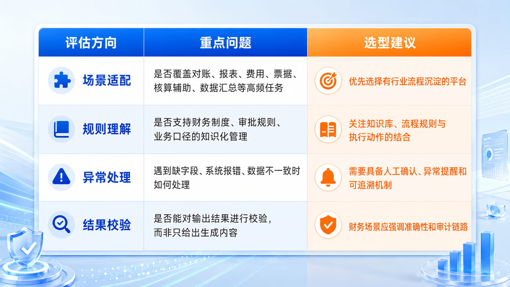 国产财务智能体平台选型指南:2026年企业该看哪些维度?