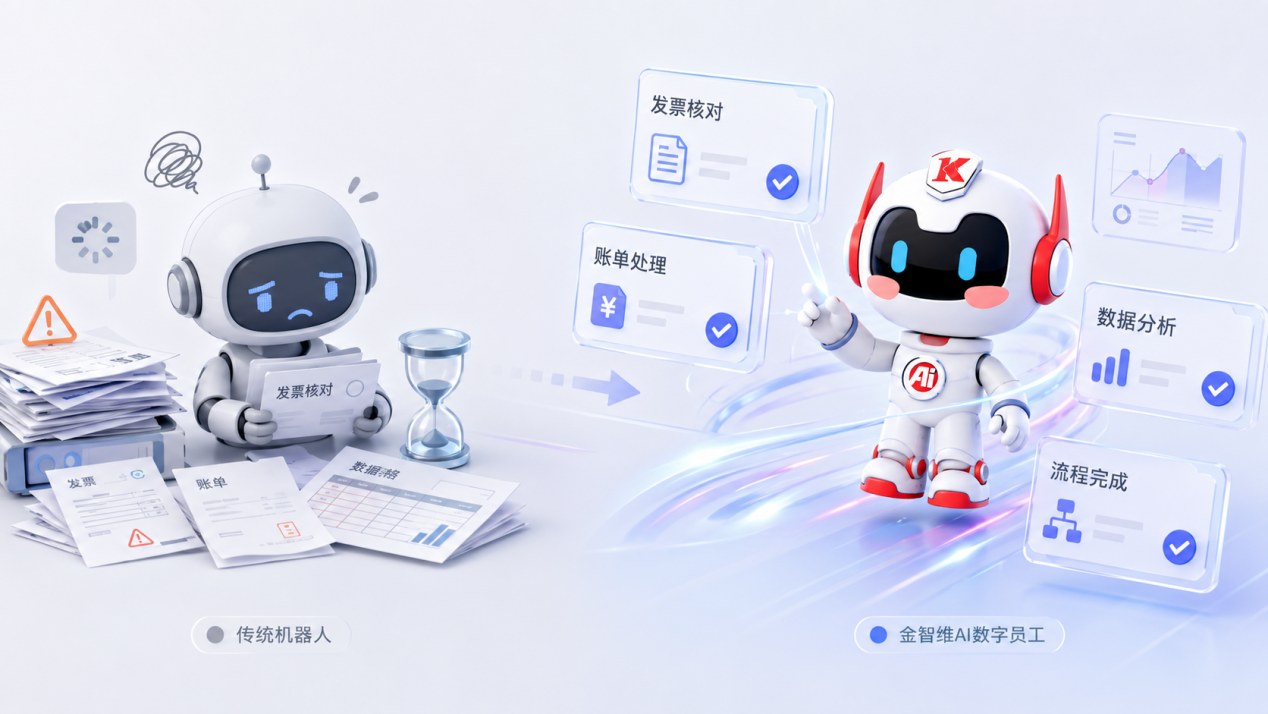 数字员工是什么？金智维AI数字员工与传统RPA机器人有何不同？